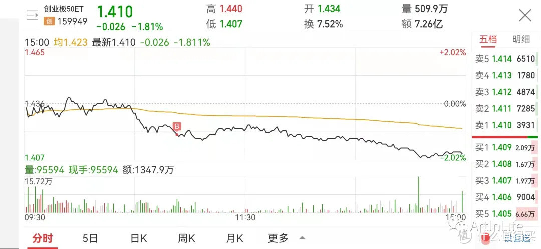 ETF网格实盘笔记(1011)—中概继续反弹吃肉~