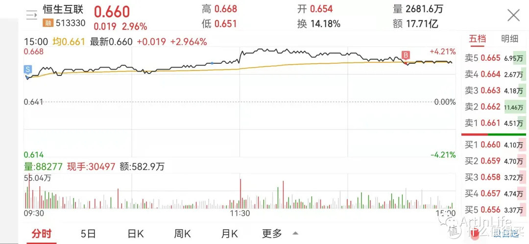 ETF网格实盘笔记(1011)—中概继续反弹吃肉~