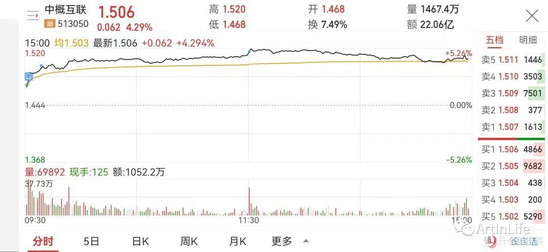 ETF网格实盘笔记(1011)—中概继续反弹吃肉~