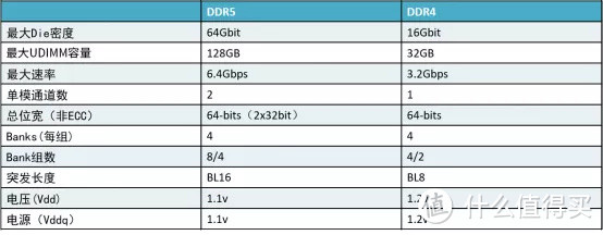 导入行业领先技术，金泰克DDR5内存蓄势待发！