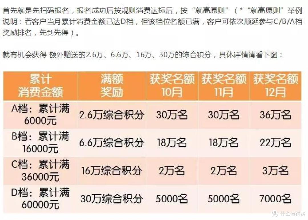 建行大羊腿,1400元加油卡正确获得方式!
