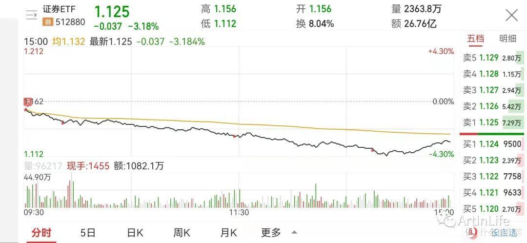 ETF网格实盘笔记(1012)—市场缩量调整,稳住!