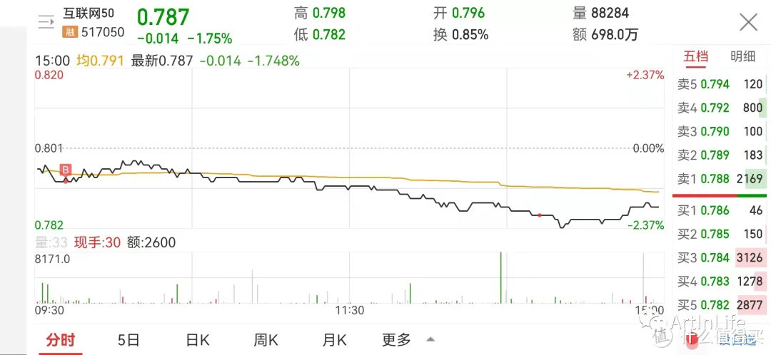 ETF网格实盘笔记(1012)—市场缩量调整，稳住！