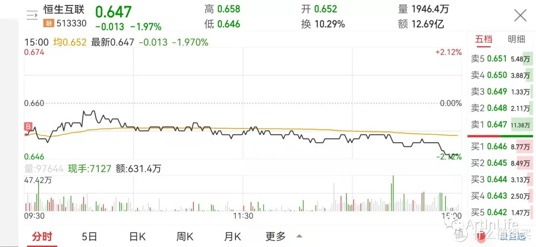 ETF网格实盘笔记(1012)—市场缩量调整，稳住！