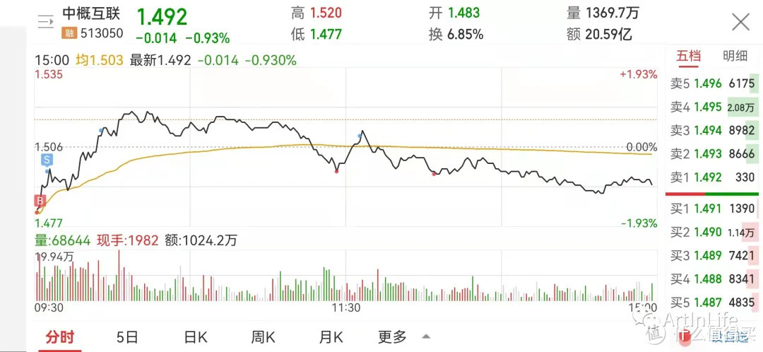 ETF网格实盘笔记(1012)—市场缩量调整，稳住！