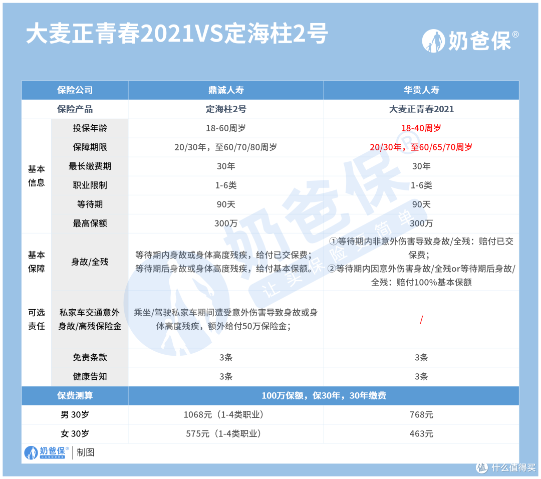 华贵大麦正青春对比定海柱2号，两虎相争谁能笑到最后？