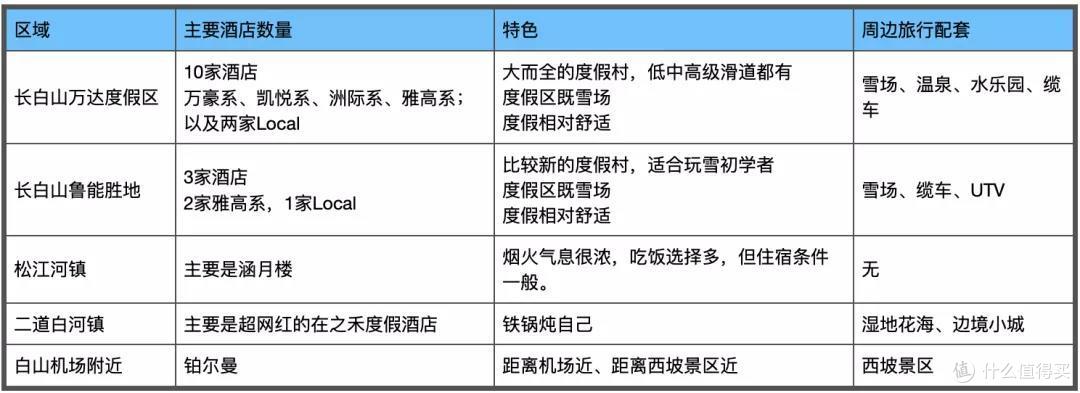 今年冬天怎么玩?最全滑(玩)雪攻略来了
