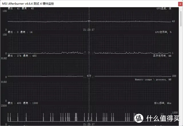 集显卡超频、电脑硬件监控于一体的神器