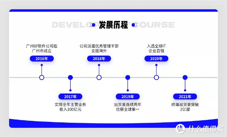 高级！用 5 个 PPT 套路技巧，轻松搞定这类 PPT 页面！