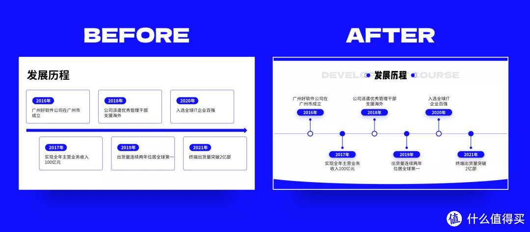 高级！用 5 个 PPT 套路技巧，轻松搞定这类 PPT 页面！