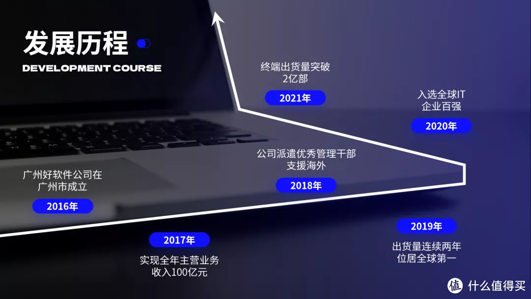 高级！用 5 个 PPT 套路技巧，轻松搞定这类 PPT 页面！