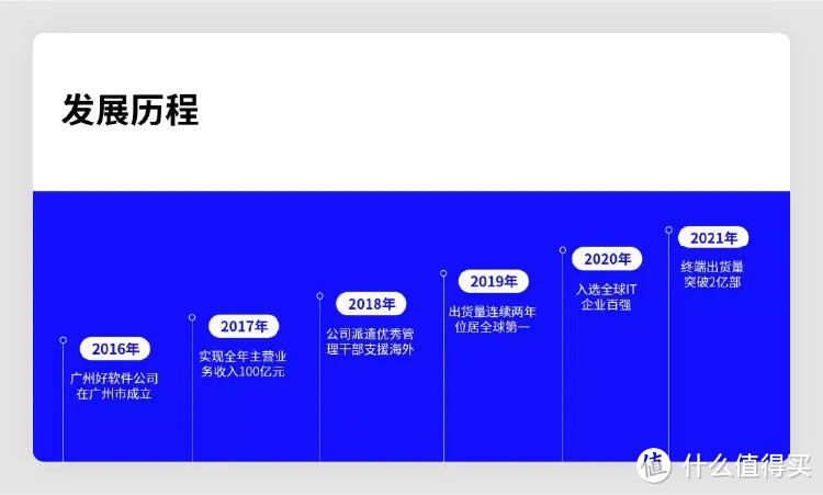 高级！用 5 个 PPT 套路技巧，轻松搞定这类 PPT 页面！