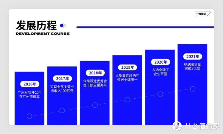 高级！用 5 个 PPT 套路技巧，轻松搞定这类 PPT 页面！