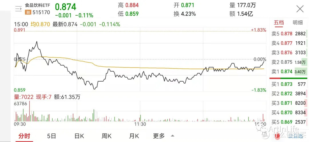 ETF网格实盘笔记(1014)—大盘缩量振荡，走向将如何？