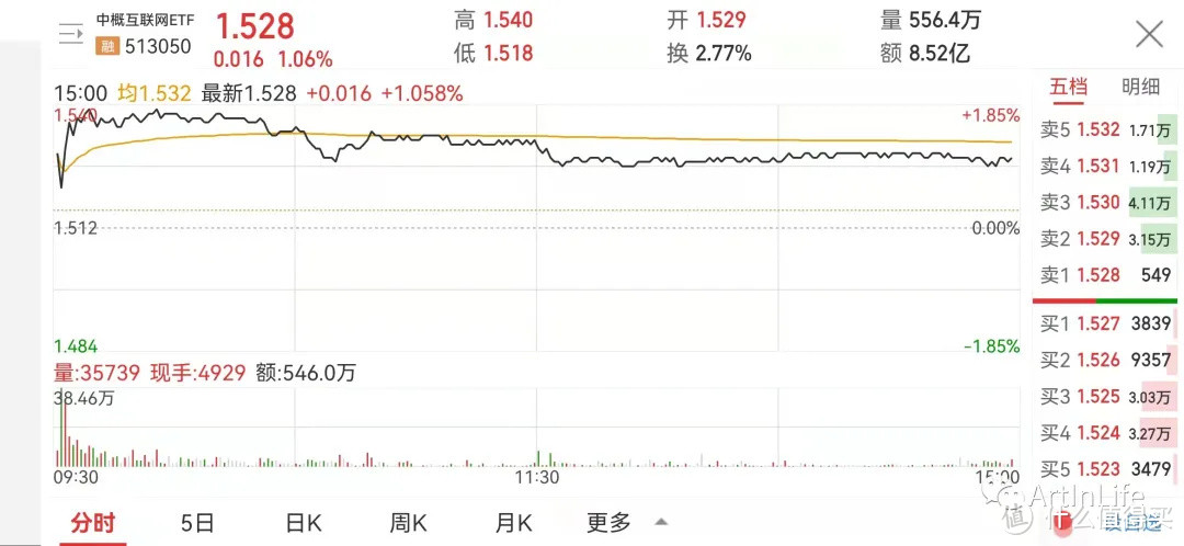 ETF网格实盘笔记(1014)—大盘缩量振荡，走向将如何？