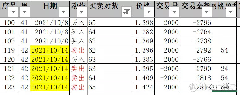 ETF网格实盘笔记(1014)—大盘缩量振荡，走向将如何？