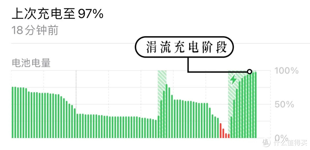 奥睿科65W充电器，多设备同时充电更快、更便捷