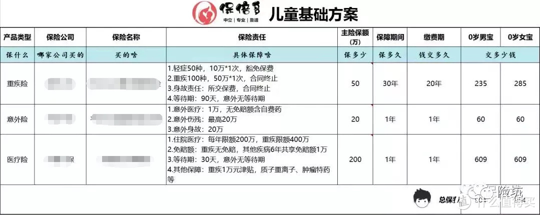 怒了，1000块就能轻松搞定小孩的全套保险，是真的吗？