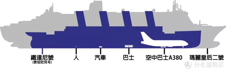 还原程度如何？真实泰坦尼克号vs乐高10294泰坦尼克号