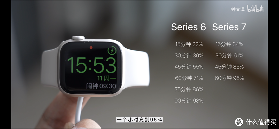 又是一年换表季，apple watch s7（米兰尼斯 白钢）开箱简评