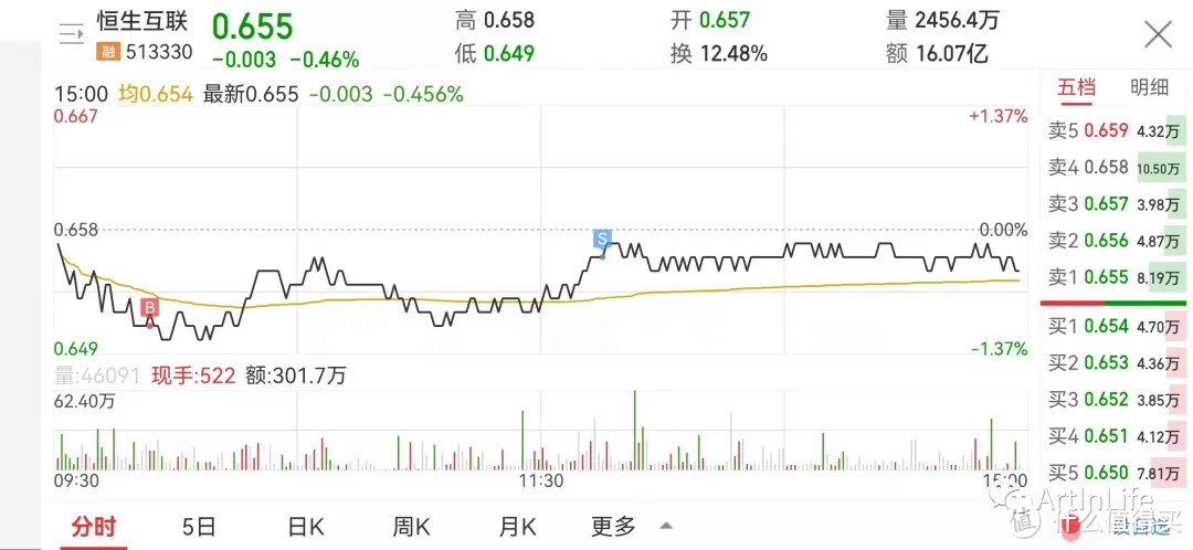 ETF网格实盘笔记(1015)—网格收益稳步上涨，突破4w！