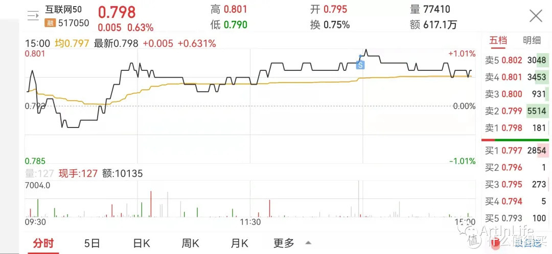 ETF网格实盘笔记(1015)—网格收益稳步上涨，突破4w！