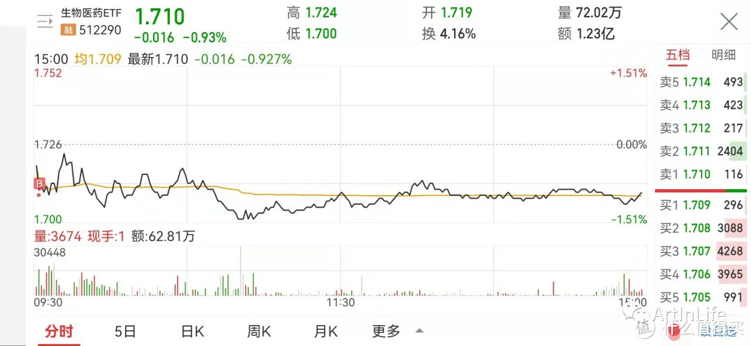 ETF网格实盘笔记(1015)—网格收益稳步上涨，突破4w！