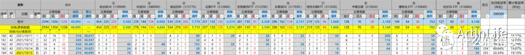 ETF网格实盘笔记(1015)—网格收益稳步上涨，突破4w！