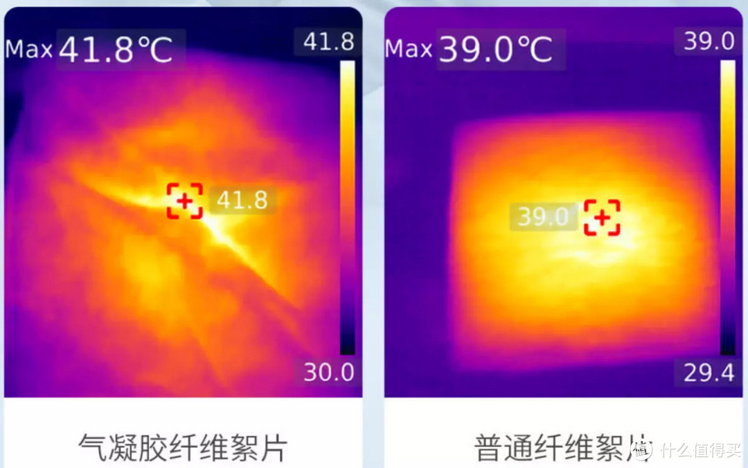 天天享受“航空”级的暖被窝的太空气凝胶抗菌柔暖被是啥体验？