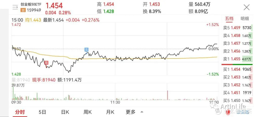 ETF网格实盘笔记(1018)—白酒遭遇重挫，光伏再卖空！