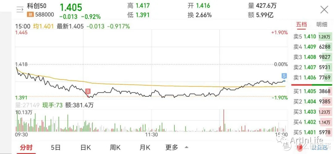 ETF网格实盘笔记(1018)—白酒遭遇重挫，光伏再卖空！