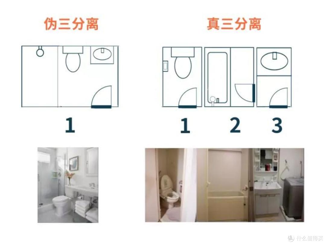 日式三分离卫生间不适合中国人?不如看看这一篇怎么说。