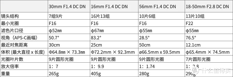 适马18-50mm F2.8 DC DN APS-C标准变焦镜头