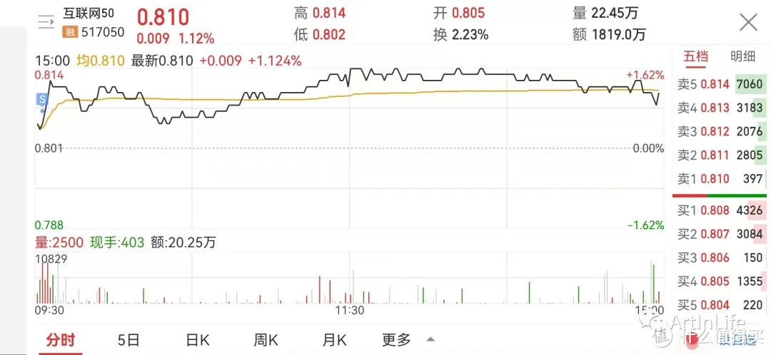 ETF网格实盘笔记(1020)—煤炭向左跌停，互联网向右应声大涨！