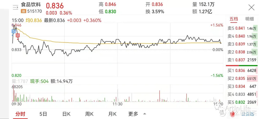 ETF网格实盘笔记(1020)—煤炭向左跌停，互联网向右应声大涨！