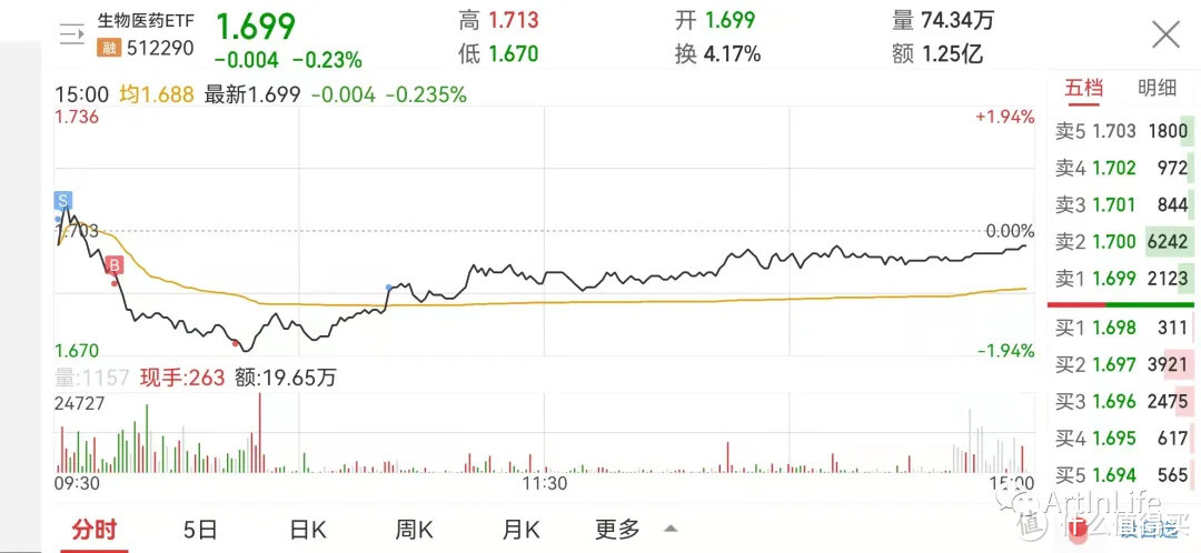 ETF网格实盘笔记(1020)—煤炭向左跌停，互联网向右应声大涨！