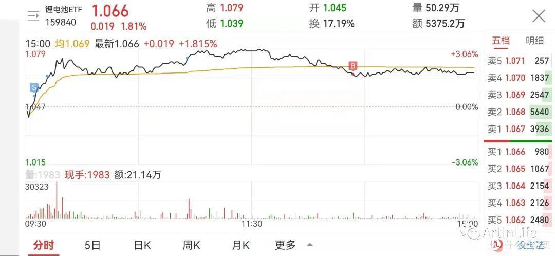ETF网格实盘笔记(1020)—煤炭向左跌停，互联网向右应声大涨！
