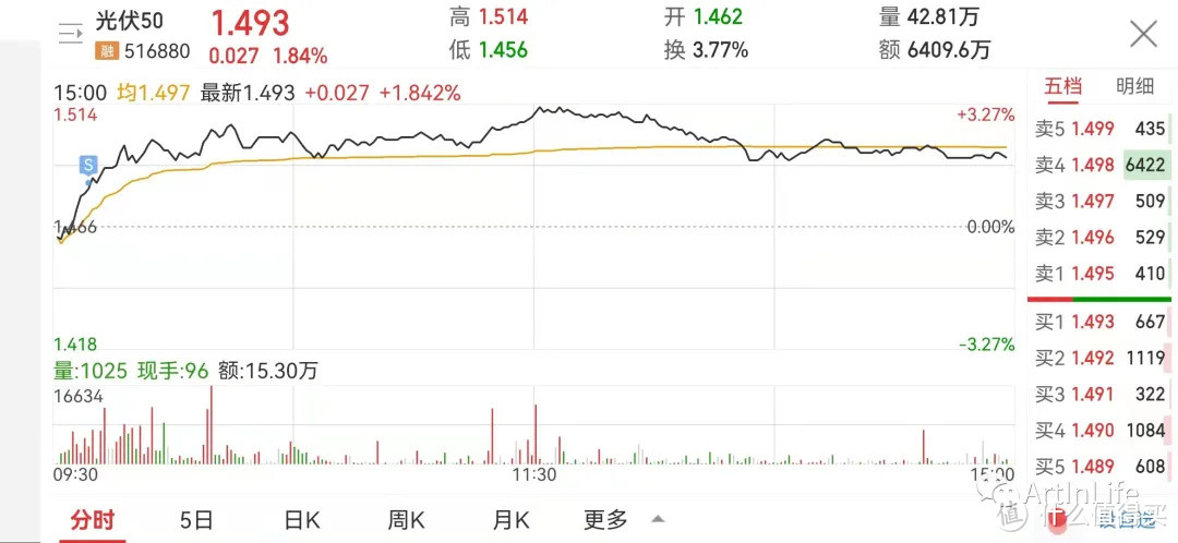 ETF网格实盘笔记(1020)—煤炭向左跌停，互联网向右应声大涨！