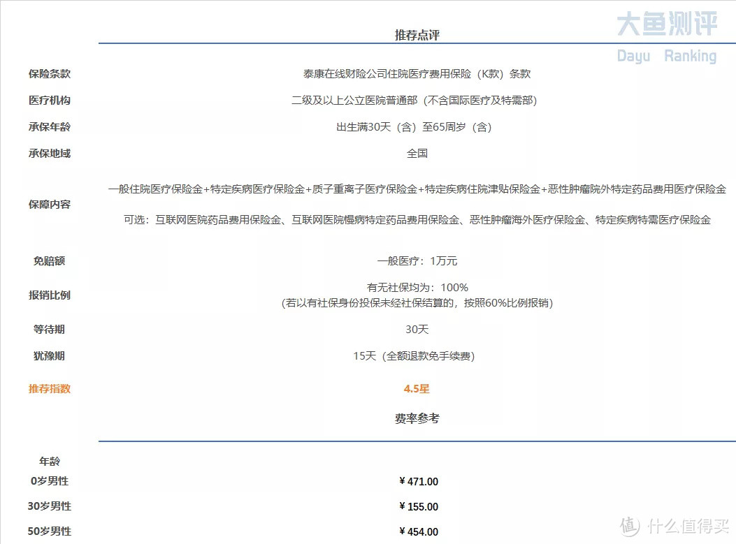 微信的医疗险又又又更新了，这次有啥新动作？