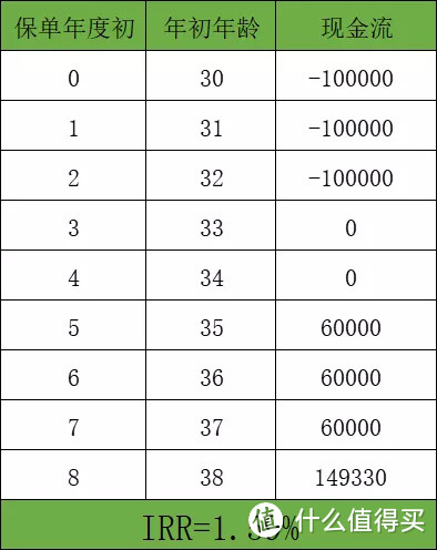 中国人寿鑫裕金生两全保险怎么样？真实收益率高吗？