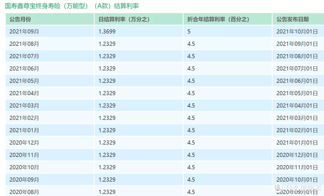 中国人寿鑫裕金生两全保险怎么样？真实收益率高吗？