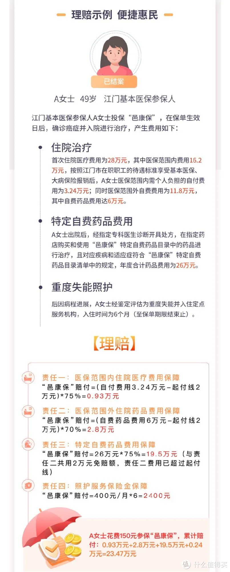 江门邑康保，不限年龄，得了癌症也能买！