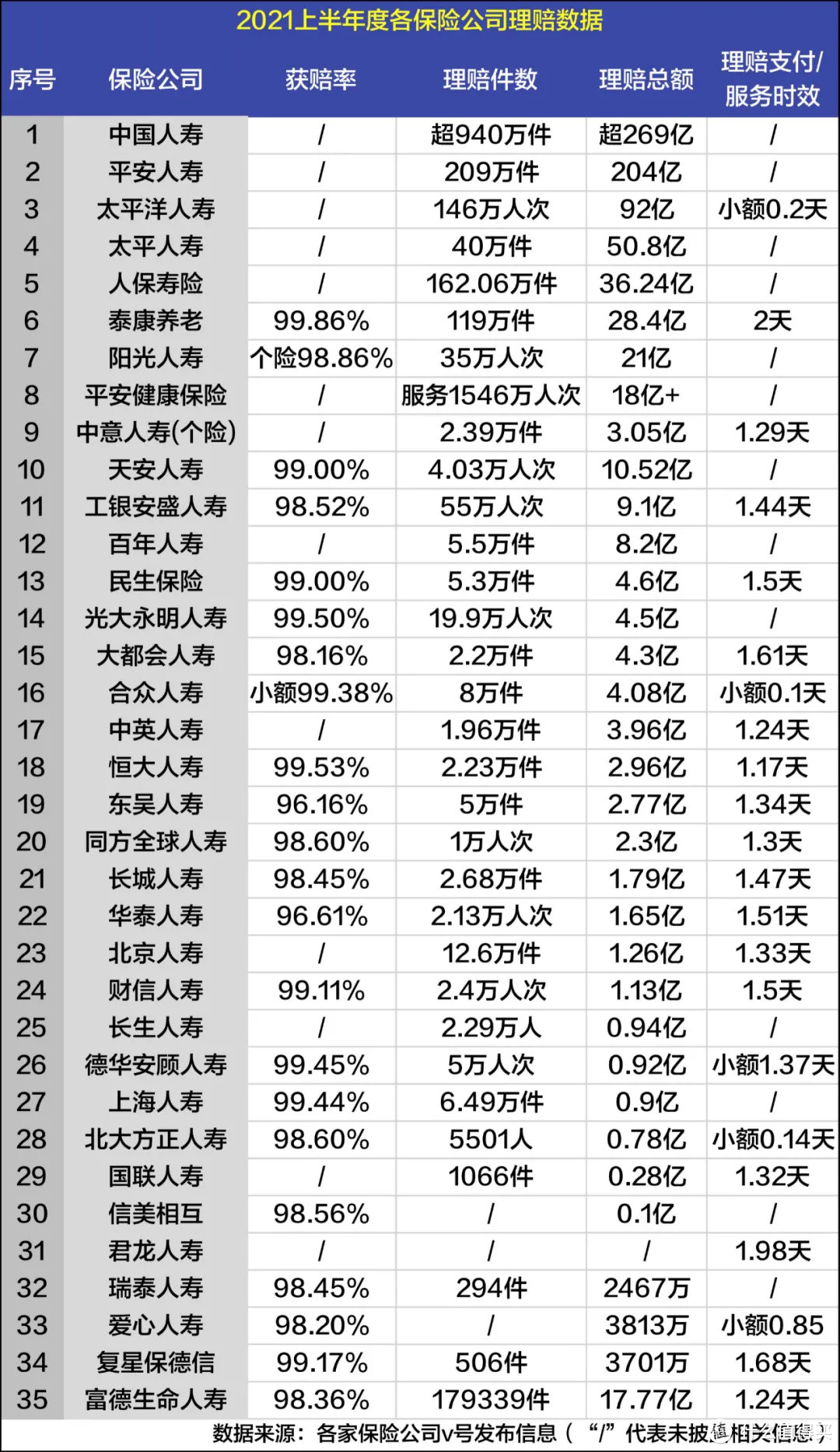 投保容易，理赔难？把这些事前置！