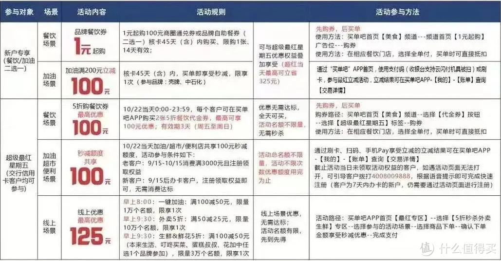 没时间解释了，今年交行最后一只大羊腿！