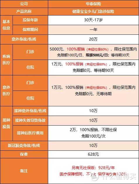 3款少儿门诊险大PK，谁更优秀？