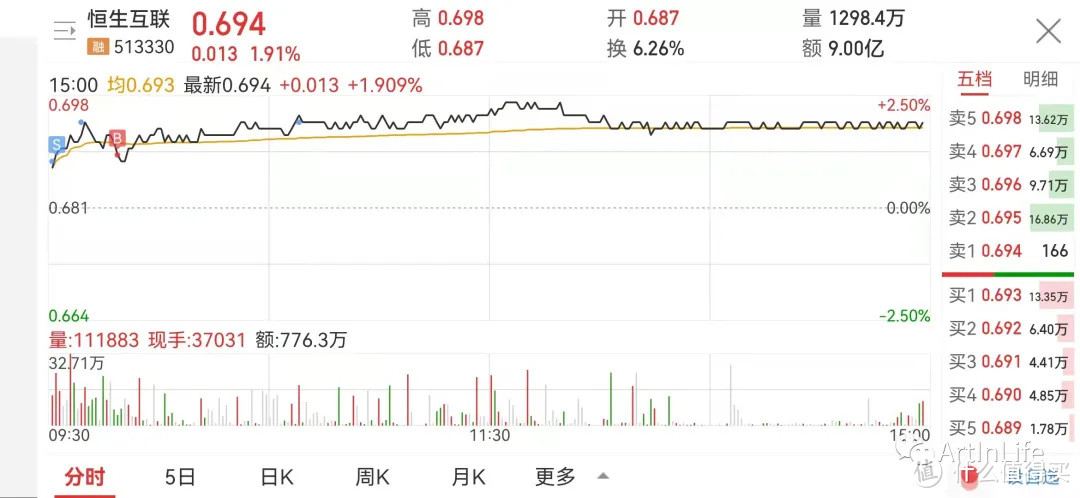 ETF网格实盘笔记(1022)—“聪明钱”连续大额净流入！