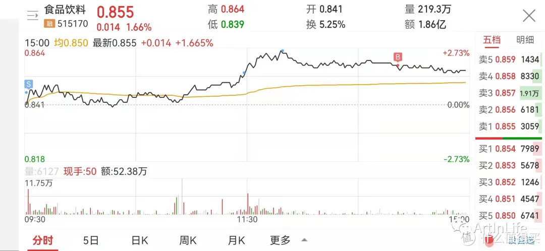 ETF网格实盘笔记(1022)—“聪明钱”连续大额净流入！