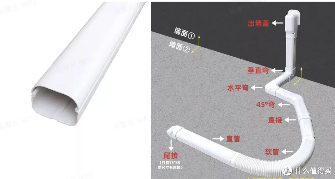 家居生活中无法忽视的丑线,已经踩坑的这样补救!