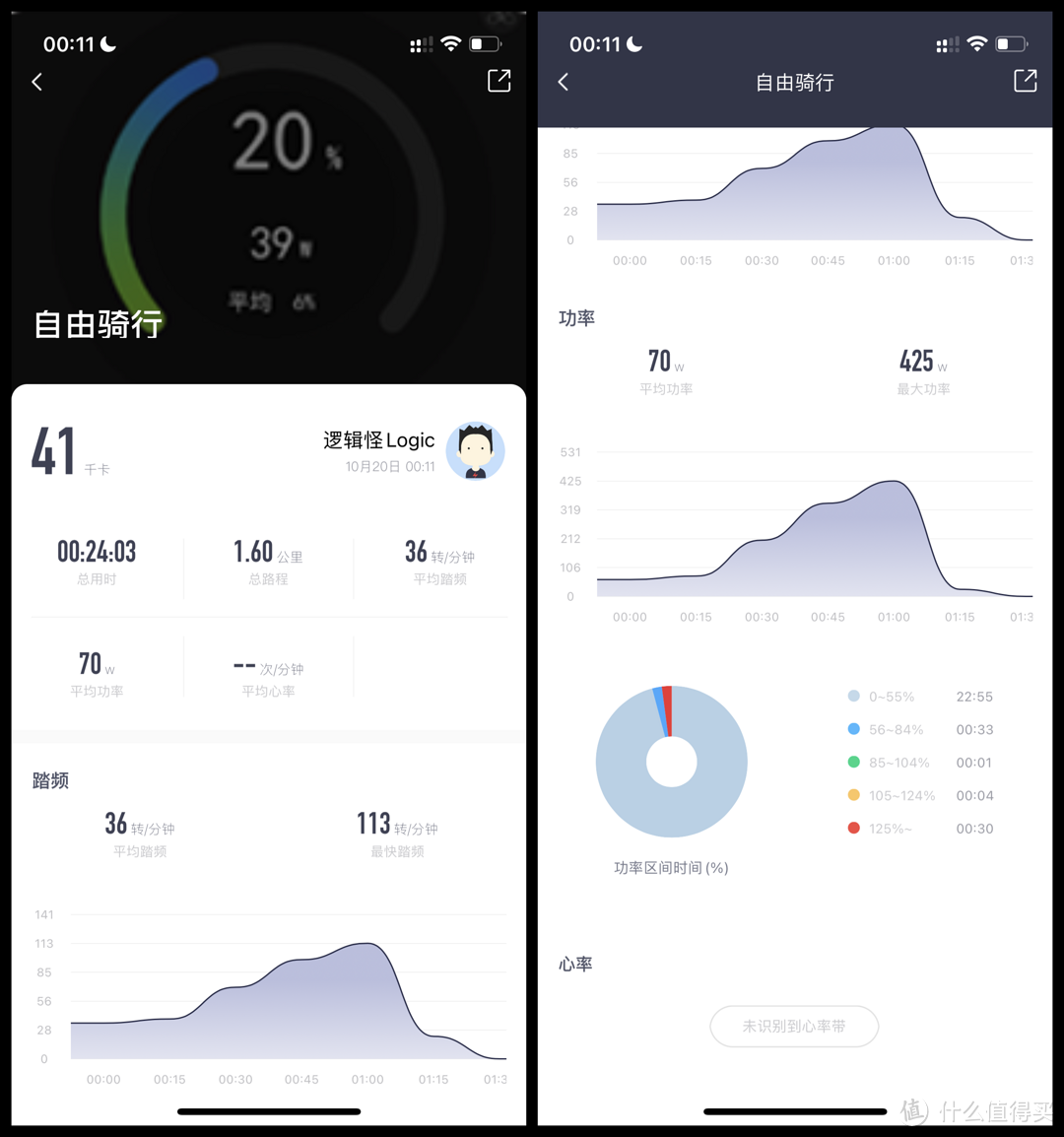 小米领投野小兽,亿元投资有未来?来看这款野小兽M1动感单车