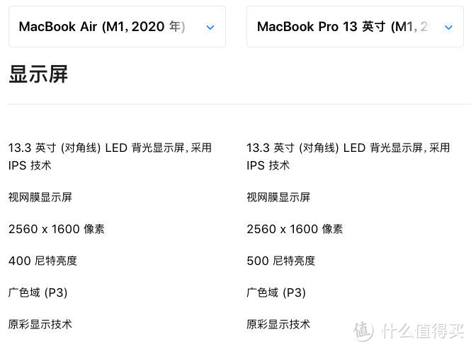 现在买M1的MacBook Air是不是选错型号站错边？聊聊Mac周边有哪些好用的配件...